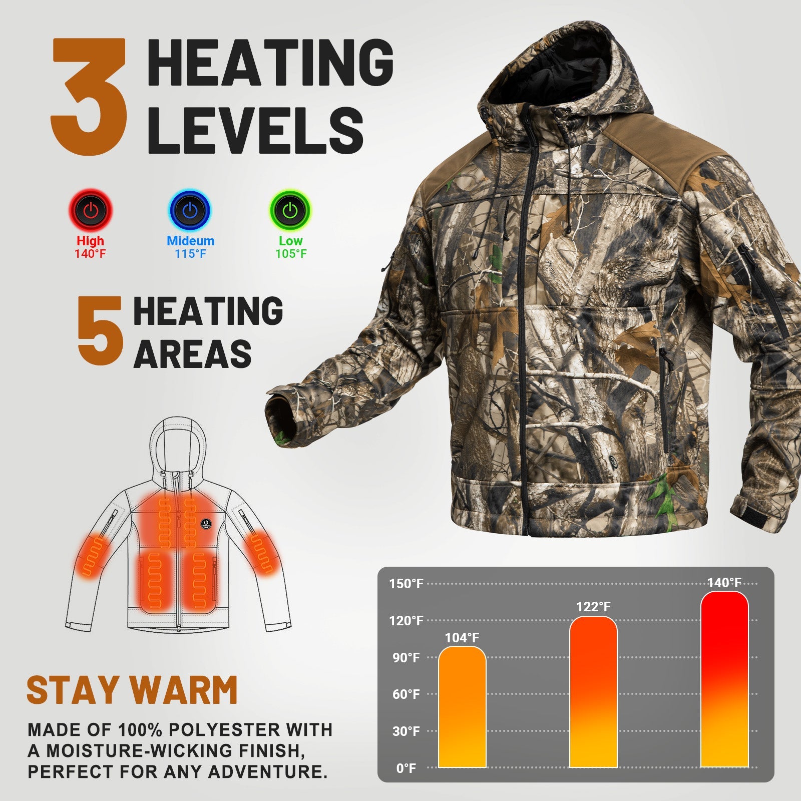 Adventure Junkie 12V Heated Hunting Jacket – 5 Heating Zones with 15000mAh Battery