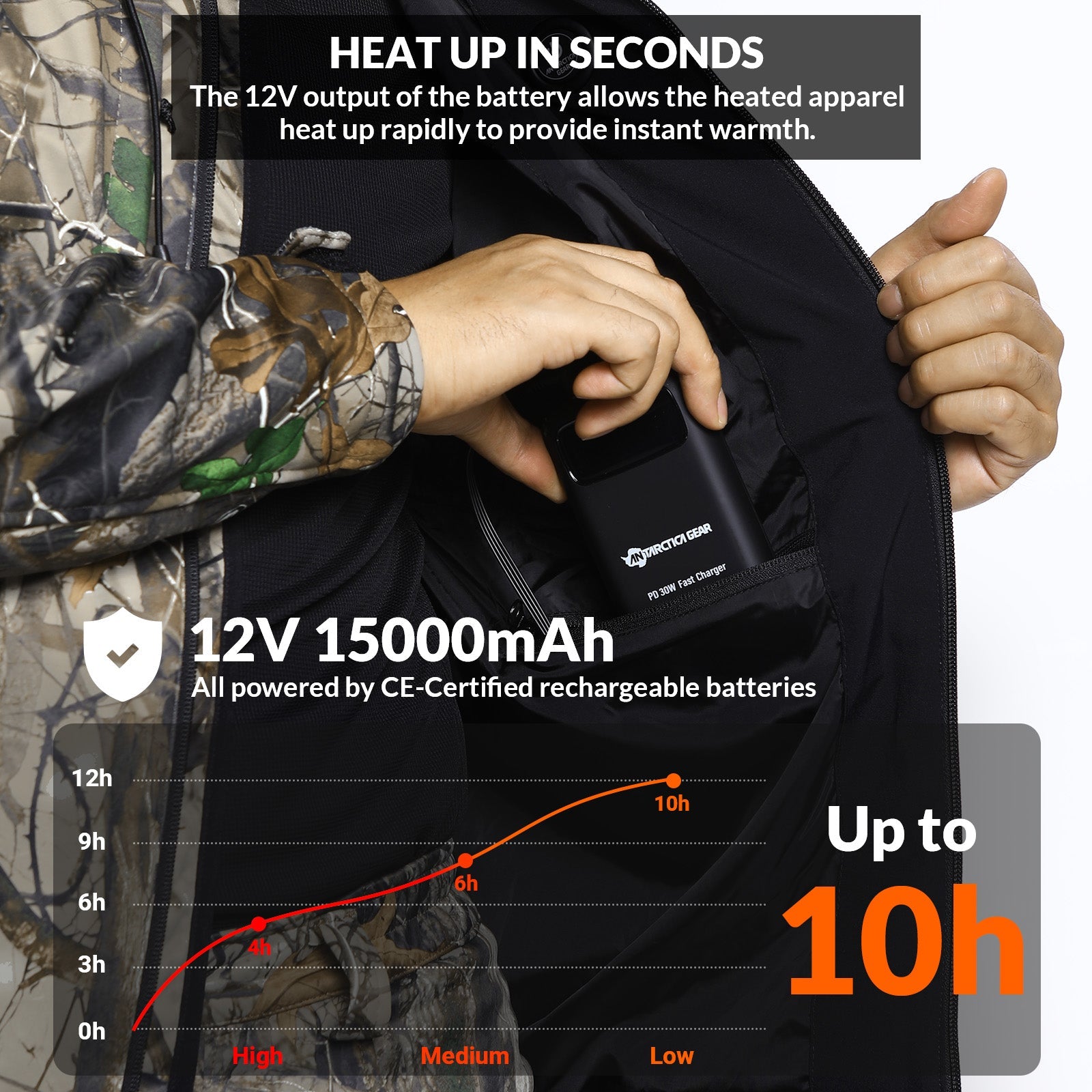 Adventure Junkie 12V Heated Hunting Jacket – 5 Heating Zones with 15000mAh Battery