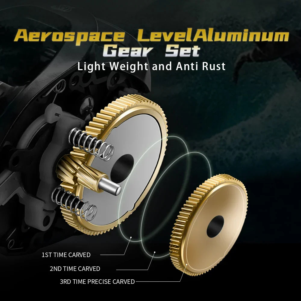 Adventure Junkie High-Speed Saltwater Fishing Reel